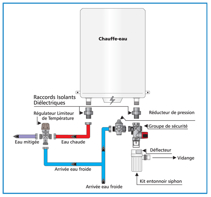 Schéma simple d'un chauffe-eau électrique thermostat résistance groupe sécurité