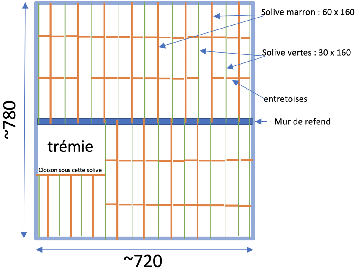 Schéma solivage avec et sans entretoises