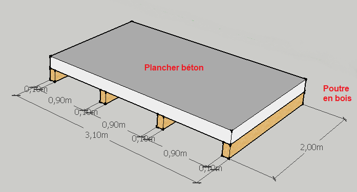 Schéma descente de charges sur poutre IPN