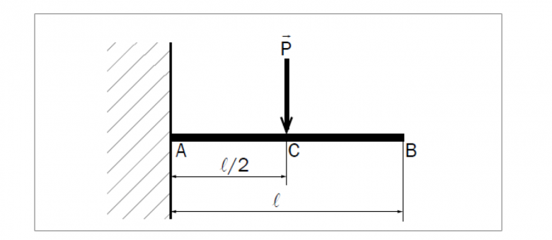 Schéma poutre appuyée avec moment fléchissant et flèche