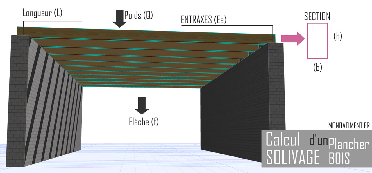 Schéma calcul rapide hauteur solive bois portée 4m